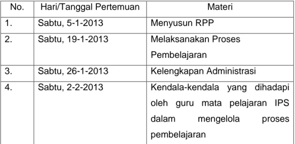 Tabel  1   Pelaksanaan Tindakan Pertemuan I hingga Pertemuan IV  No.  Hari/Tanggal Pertemuan  Materi 