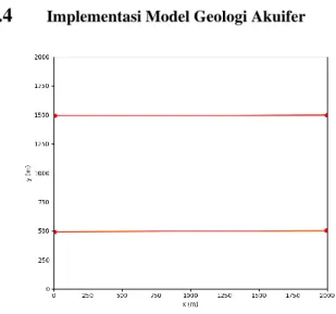 Gambar 28 slice untuk membuat model geologi akuifer. 