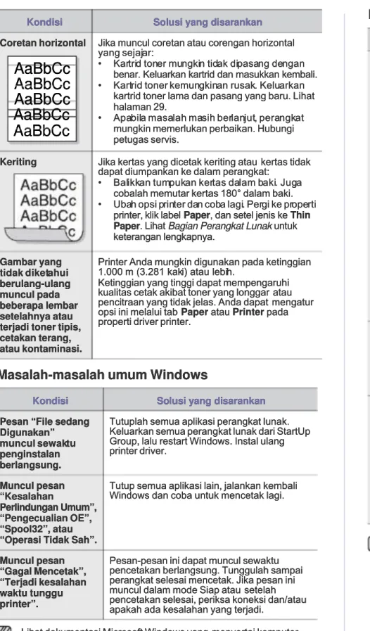 Gambar yangGambar yang tidak