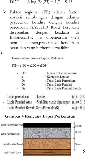 Gambar 4 Rencana Lapis Perkerasan 