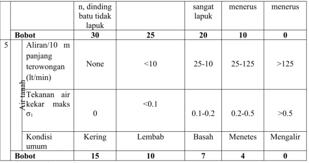 Tabel 2.3  Klasifikasi Bidang Kekar Panduan untuk klasifikasi bidang kekar