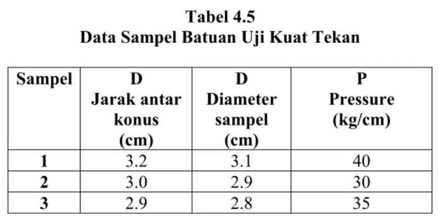 Saran - Kesimpulan Dan Saran - Analisis Kestabilan Lereng Di Sekitar 