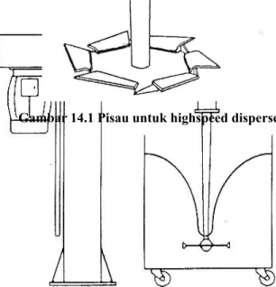 Gambar 14.1 Pisau untuk highspeed disperser