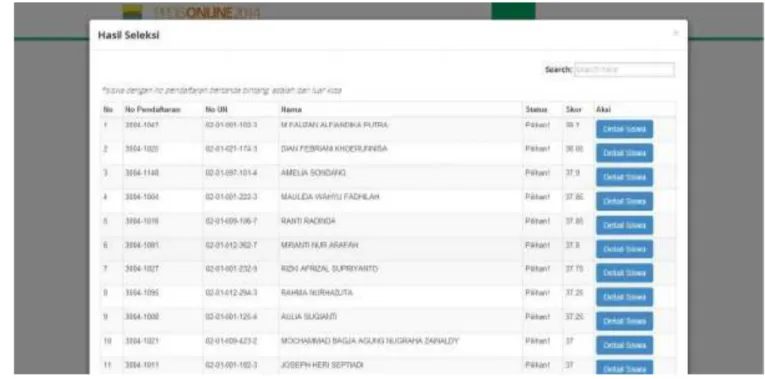Gambar 2.10. Website PPDB Kota Bandung