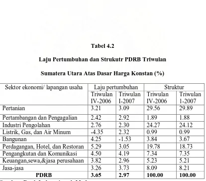 Tabel 4.2 Laju Pertumbuhan dan Strukutr PDRB Triwulan 