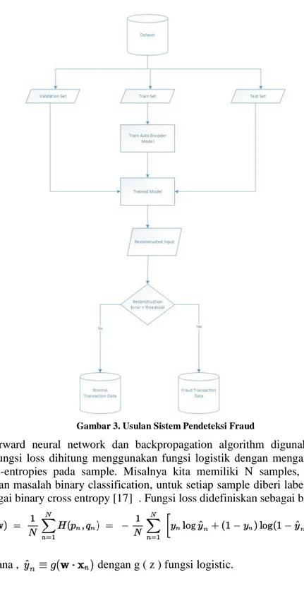 Gambar 3. Usulan Sistem Pendeteksi Fraud 