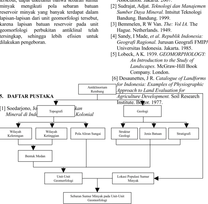 Gambar 1. Alur Pikir Penelitian