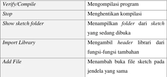 Tabel 2.6 Pilihan Menu Sketch 