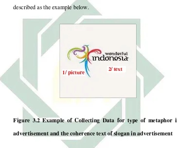Figure 3.2 Example of Collecting Data for type of metaphor in 