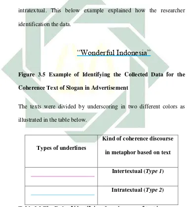 Table 3.2 The Rule of identifying the coherence of text in 