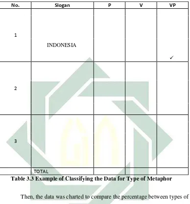 Table 3.3 Example of Classifying the Data for Type of Metaphor 