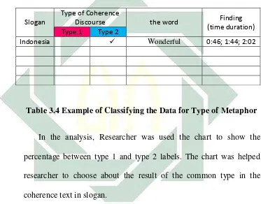 Figure 3.7 Example of Describing the Coherence Text  