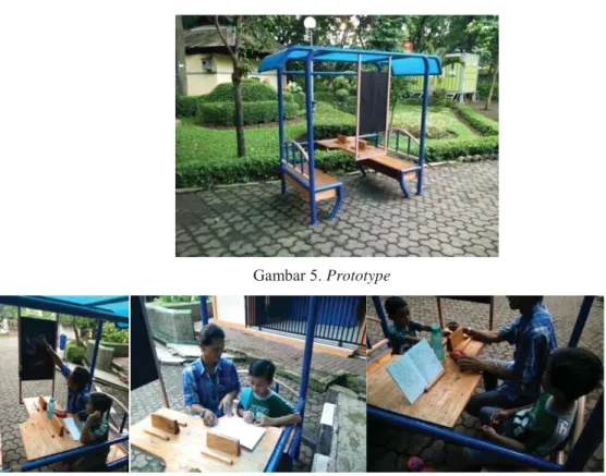 Gambar 5. Prototype 