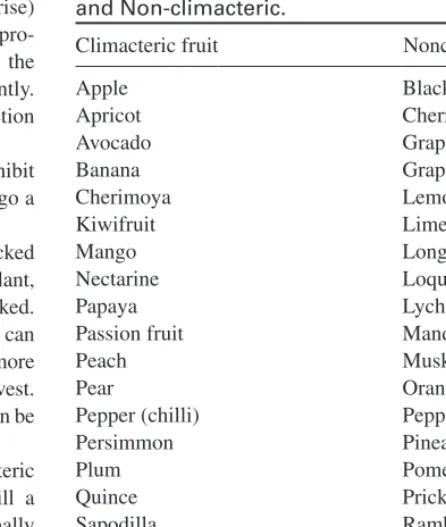 Table 1.1 Classification of Fruit into Climacteric and Non-climacteric.