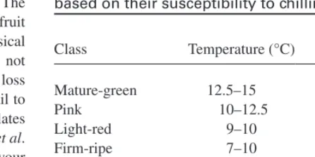 Table 2.2 Temperatures and storage durations for different maturity or ripeness classes of tomatoes based on their susceptibility to chilling injury.
