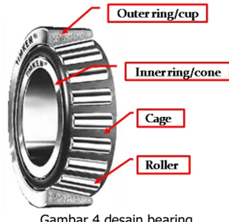Gambar 4 desain bearing 