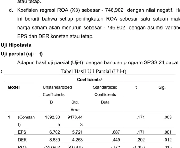 Tabel Hasil Uji Parsial (Uji-t) 