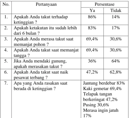 Tabel 1.1 Studi Pendahuluan 