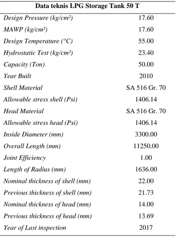 Tabel 1. Data teknis LPG Storage Tank 