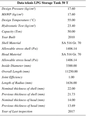 Tabel 1. Data teknis LPG Storage Tank 