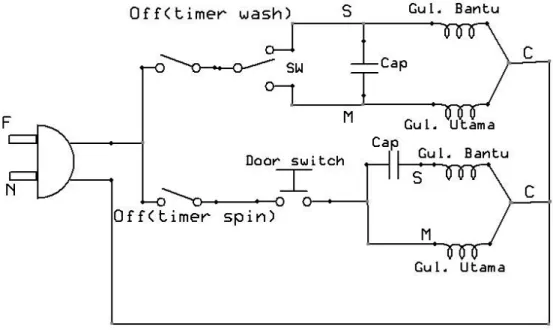 Gambar ini merupakan diagram wiring mesin cuci semiotomatis yang banyak digunakan.