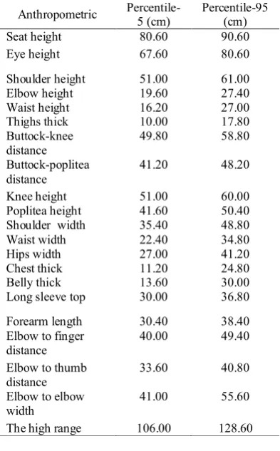 Table 7 Result of alertness t-paired  test after Work