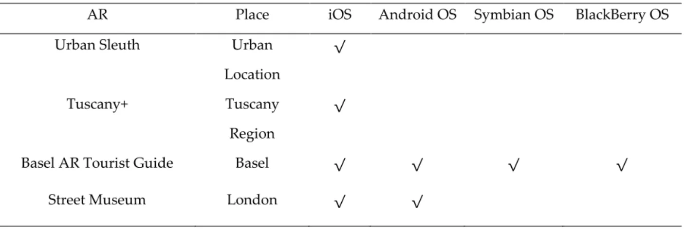 Tabel 1. Cakupan aplikasi dan ketersediaan OS (Kounavis, Kasimati, &amp; Zamani, 2012) 