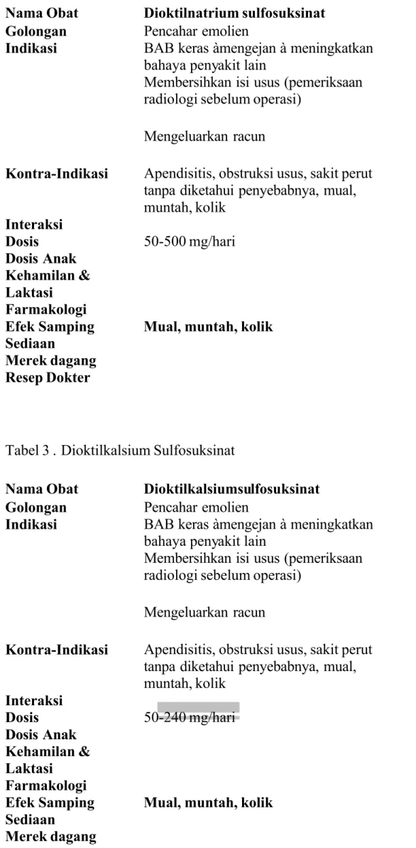 Tabel 3 . Dioktilkalsium Sulfosuksinat