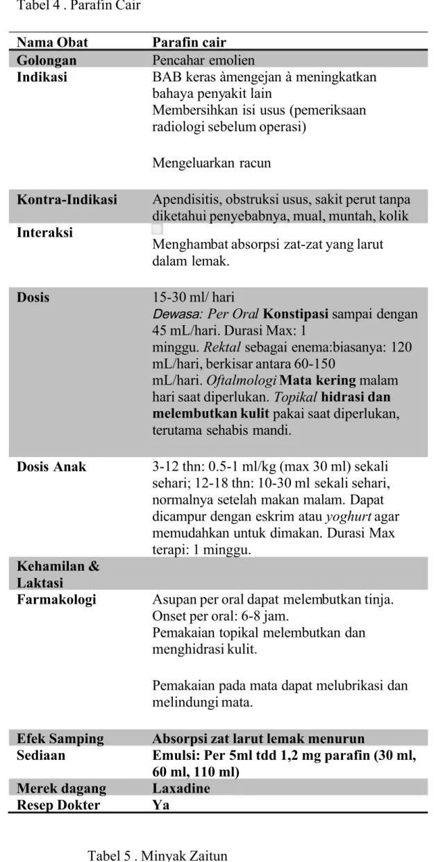 Tabel 4 . Parafin Cair