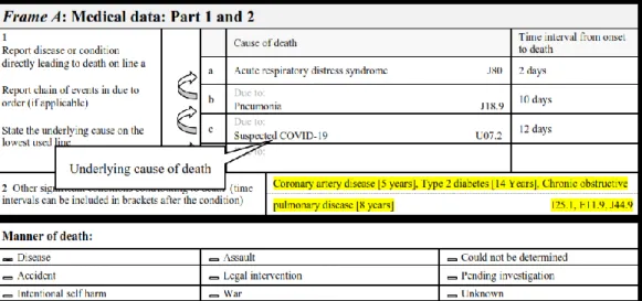Gambar 9  : Beri kode semua isian di bagian 1 maupun 2. Dan pada contoh ini, pilihlah  COVID-19 yang dinyatakan suspek (kasus dimana  virusnya belum terkonfirmasi) sebagai  Sebab  Dasar  Kematian