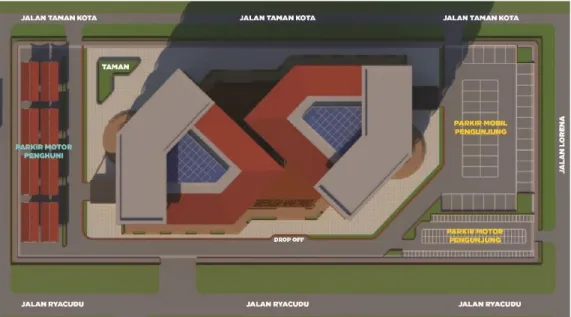 Gambar 6.1 Rencana Tapak 