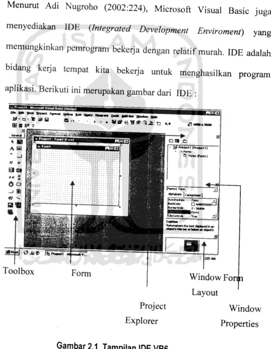 Gambar 2.1 Tampilan IDE VB6