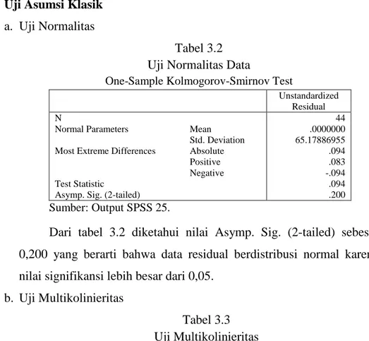 Tabel 3.2  Uji Normalitas Data 