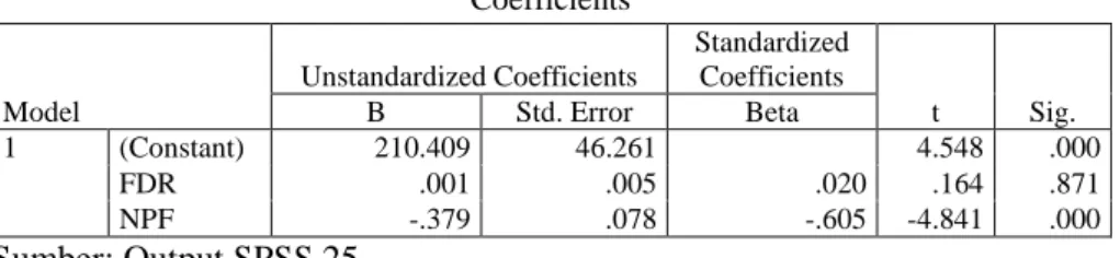 Tabel 3.6  Uji Statistik t  Coefficients Model  Unstandardized Coefficients  Standardized Coefficients  t  Sig