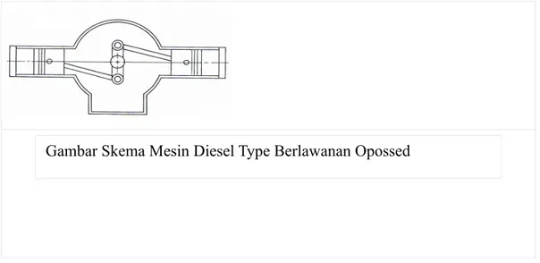 Gambar Skema Mesin Diesel Type Berlawanan Opossed