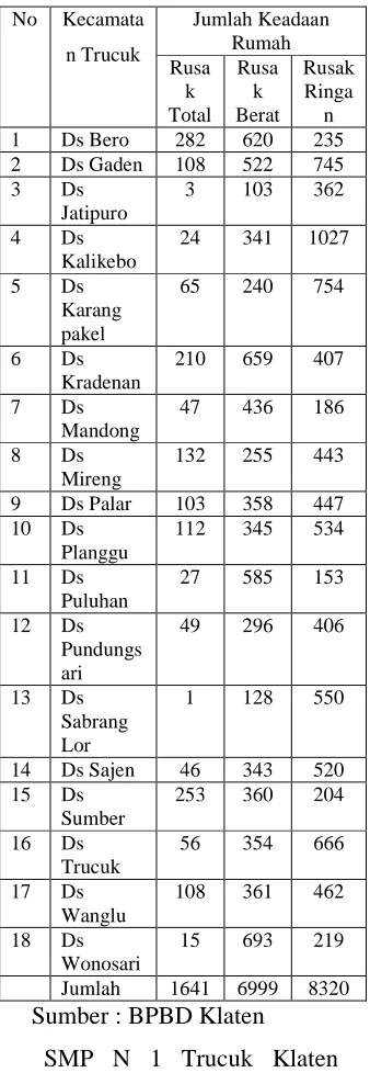 Tabel 1. Data Keusakan 