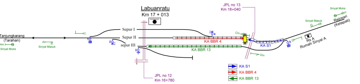 Gambar 1. Sketsa kejadian tumburan KA S1 dan KA BBR4 di emplasemen Labuhanratu