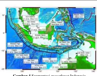 Gambar 3 Gempa bumi Sumatra Utara 2005-2019  (USGS, 2020) 