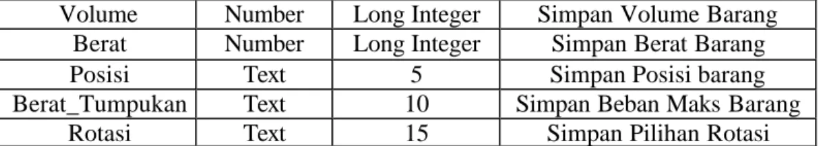 Tabel Campuran berfungsi untuk menggabungkan antara  field  Kode_Ruang sebagai  master dan  field-field dari tabel Barang sebagai  detail