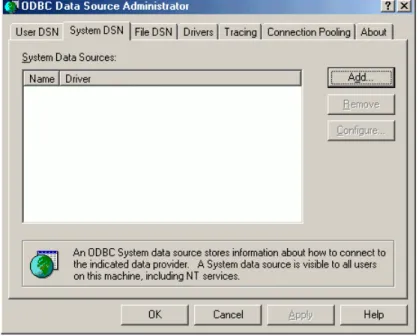 Gambar 3.1. Tampilan ODBC Data Source (32 bit) 