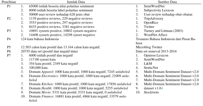 Tabel 6. Jumlah Data dan Sumber Data.
