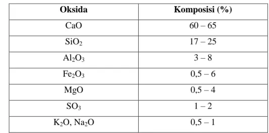 Tabel 2.2. Gradasi Pasir 