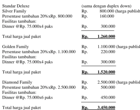 Tabel 8.1  Harga Jual Kamar 