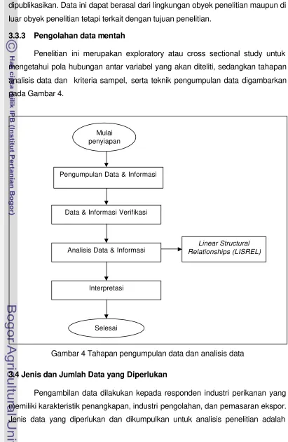 Gambar 4 Tahapan pengumpulan data dan analisis data 