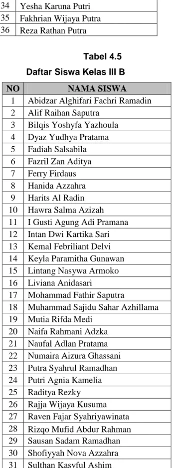 Tabel 4.5  Daftar Siswa Kelas III B 