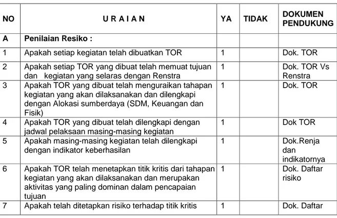 Tabel 4. Matriks pengambilan data primer pelaksanaan penilaian risiko. 