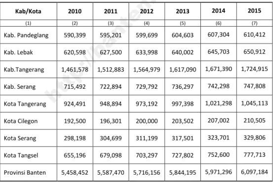 Tabel 3.2    Penduduk Laki-laki menurut Kabupaten/Kota Tahun 2010-2020 