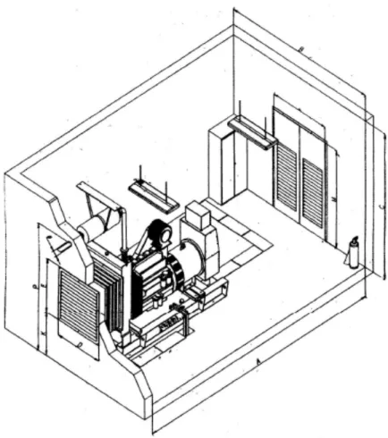 Şekil  1’de  ideal  bir  jeneratör  odası  yerleşimi, jeneratör seti, egzoz ve radyatör  montajı görülmektedir