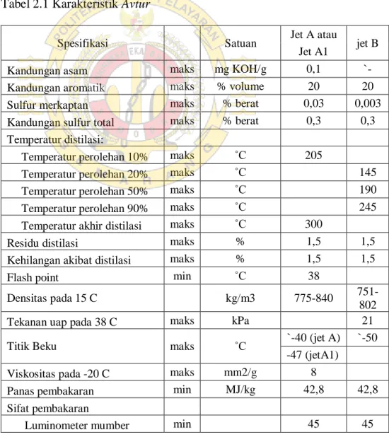 Tabel 2.1 Karakteristik Avtur  