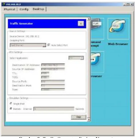 Gambar 8. Traffic Genarator Desktop Komputer